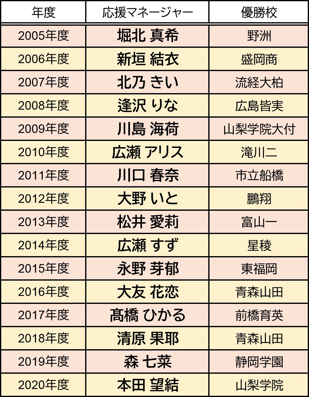 選手権応援マネージャー茅島みずき 17 の意外なキャリアとは 小学生時代は 360日ゴルフ漬けでした 目標は朝ドラのヒロイン 高校サッカー Number Web ナンバー