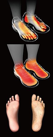 シューズは足を守る一方で、つま先や甲などに強いストレスを与えている。そのストレスを緩和するためにソックスを履くと、シューズ内の温度と湿度が上昇してしまう。そして、最悪の環境の中で足の皮膚がふやけ、抵抗力を失ってしまうのだ。