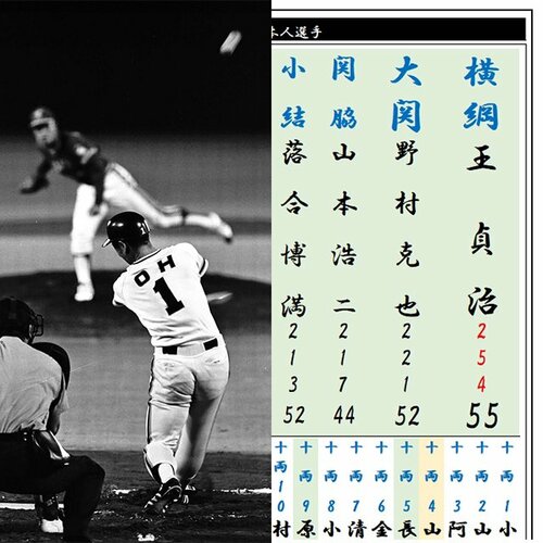 長嶋茂雄（13／17）を徹底解剖 - Number Web - ナンバー