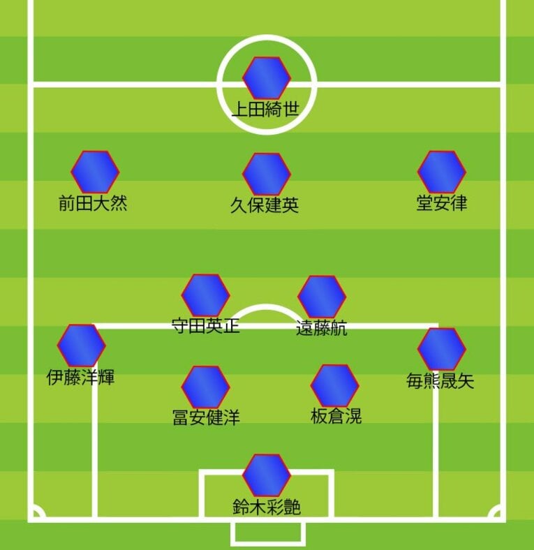 イラン戦、発表されたスタメン（4-2-3-1の場合）　©NumberWeb