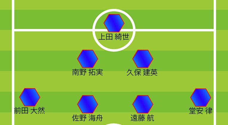 ミムラ氏の予想するメキシコ戦スタメン（全3枚中の2枚目／MF、FW）