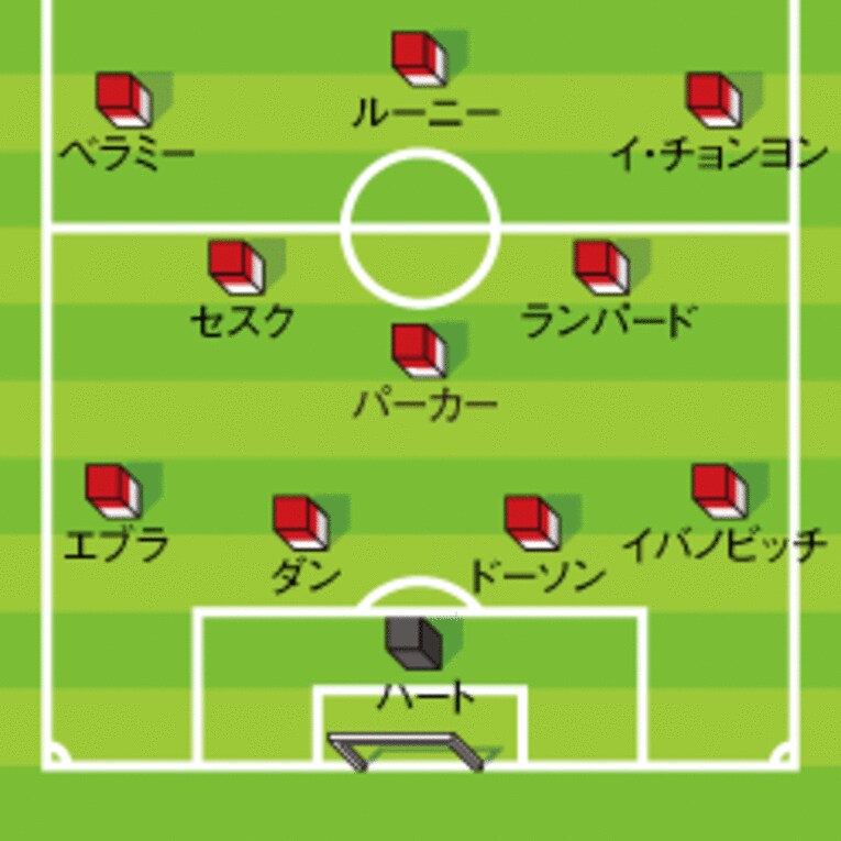 '09-'10シーズン、プレミアリーグのベストイレブンはこのメンバーだ!!(2)