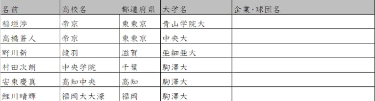 東都大学リーグ　©Number Web