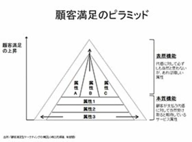 東京五輪ではプラスαのサービスを！顧客満足度を上げる「おもてなし」。(2)