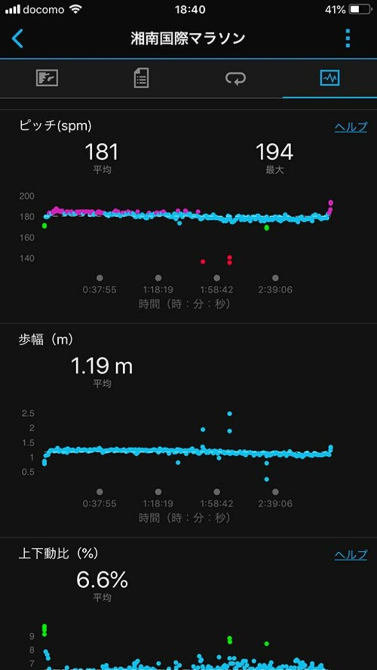 「東京マラソンでサブスリー」への道。RUNの“棚卸し”をしてみる。(2)