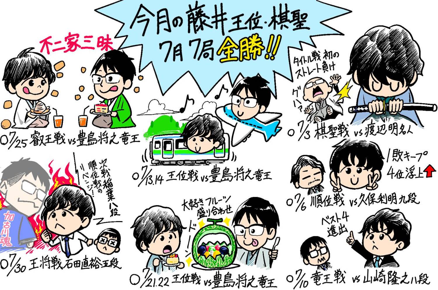 7月の藤井二冠©Junsei Chida