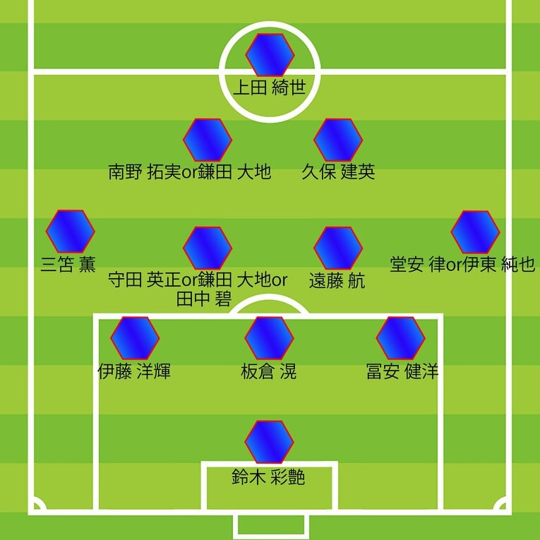 ケガ人が万全な場合……チアゴ記者が予想する現時点でのW杯メンバー（全5枚中の1枚目。控えを含めた各ポジションへつづきます）