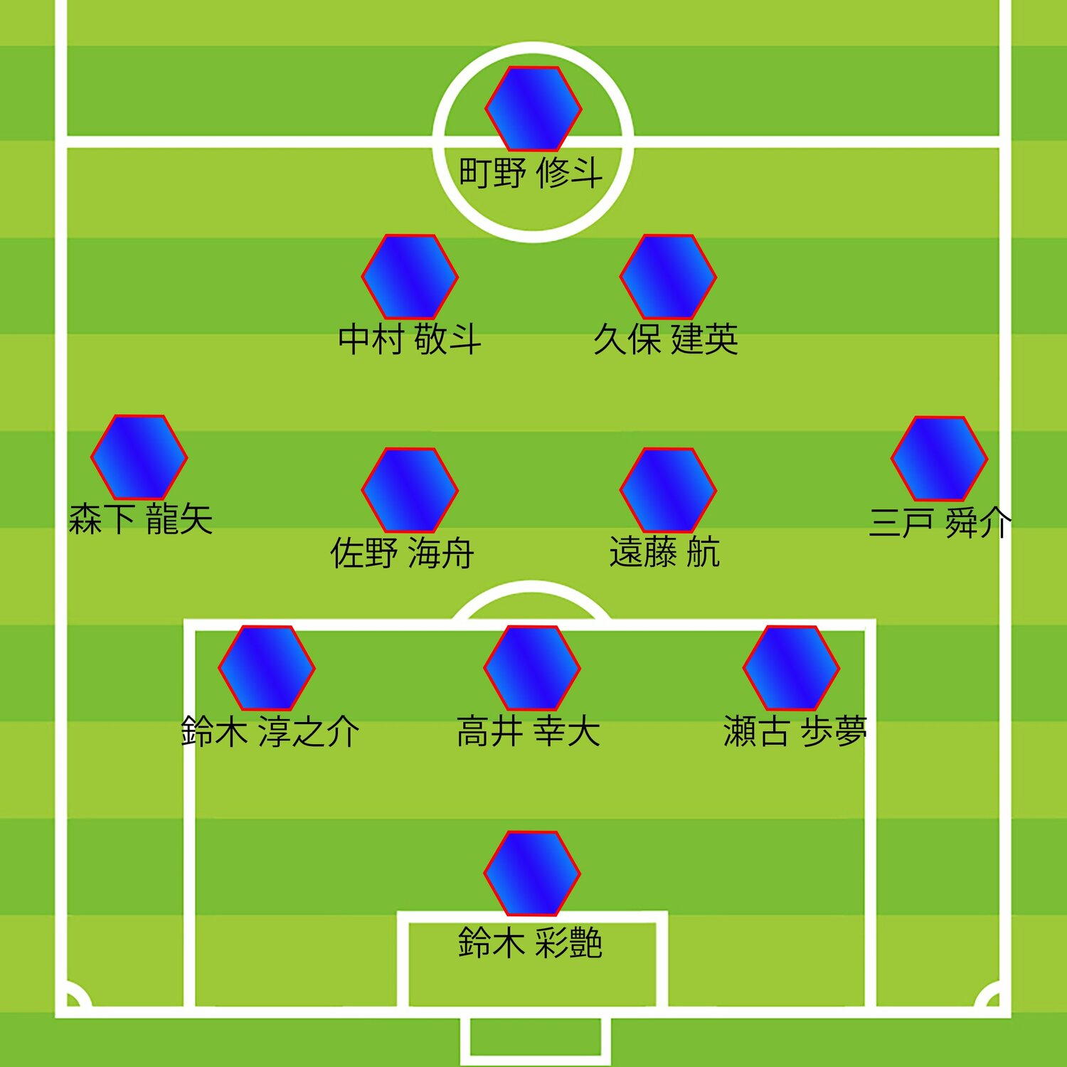 ミムラ氏のインドネシア戦予想スタメン