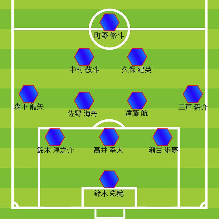 ミムラ氏のインドネシア戦予想スタメン