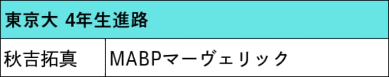 本記事で紹介した箱根駅伝出場校4年生の進路（スクロールしていくと他大学のリストと4年生の写真をご覧になれます）