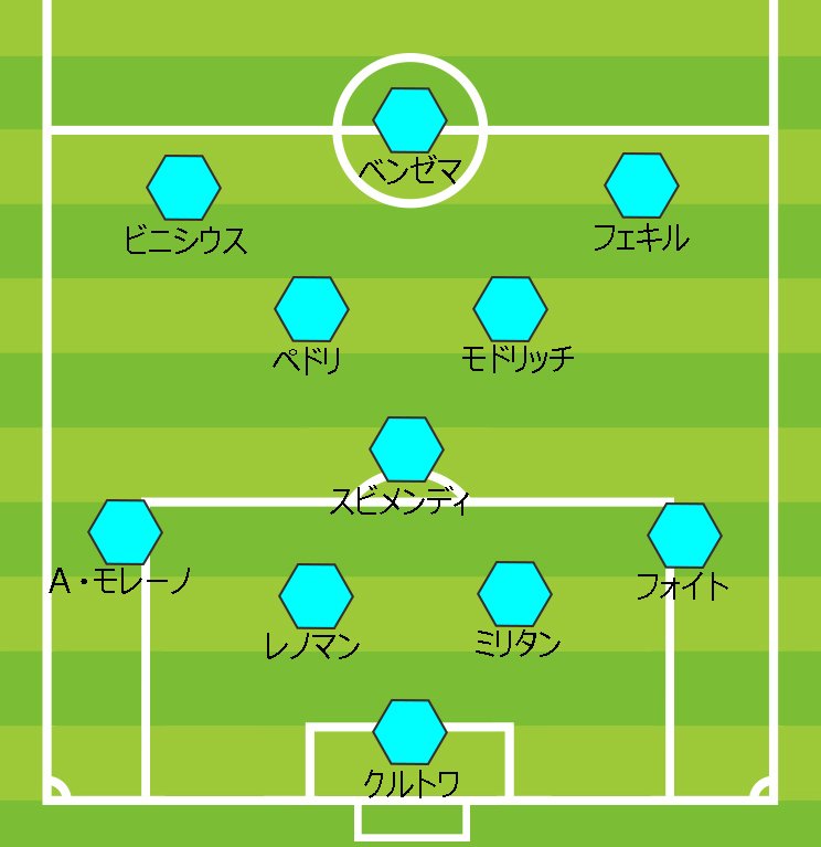 吉田氏が選出した「21-22シーズンのリーガベストイレブン」