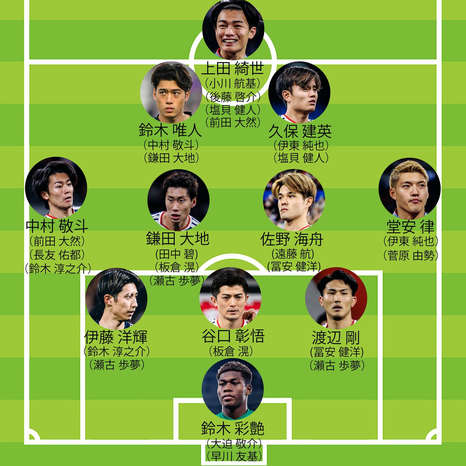 北中米W杯メンバー「想定起用可能ポジション」