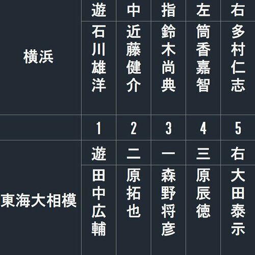 実使用品】 オリックスバファローズ川端崇義選手アンダーシャツ - メルカリ