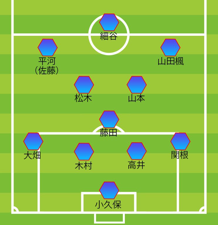 チアゴ記者のイラク戦予想スタメン