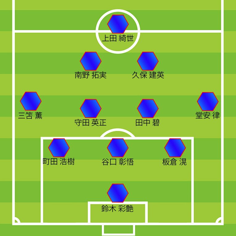 10月シリーズ、オーストラリア戦のスタメン（全5枚中の4枚目）