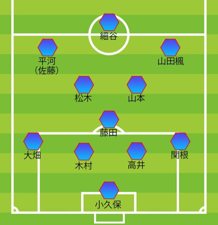 チアゴ記者のイラク戦予想スタメン