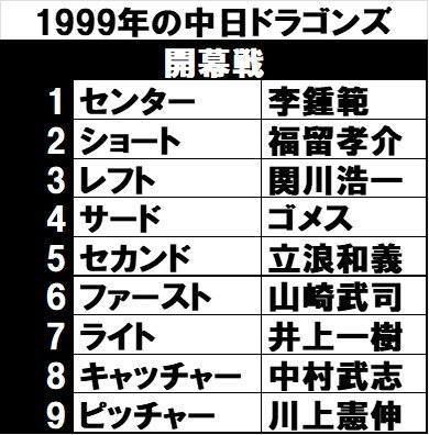 1999年の開幕戦オーダー。開幕11連勝を果たす