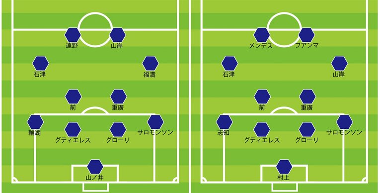 福岡の2020年最終節／2021年第1節のスタメン