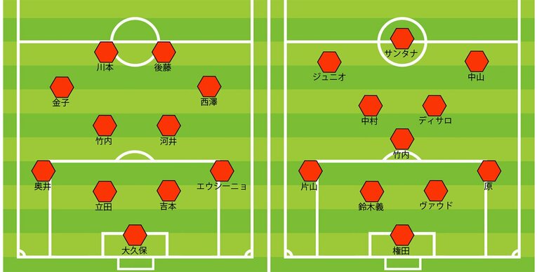 清水の2020年最終節／2021年第1節のスタメン