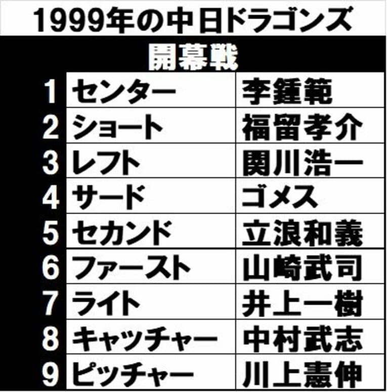 1999年の開幕戦オーダー。開幕11連勝を果たす