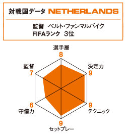 オランダ代表監督 ファンマルバイク 我々にとって日本はやりやすい相手だ 南アw杯対戦国研究 4 4 海外サッカー Number Web ナンバー