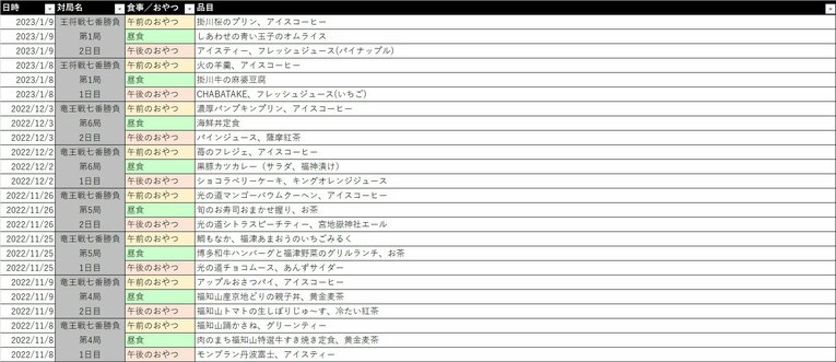 八冠のオーダーリスト（7／16）©Number Web
