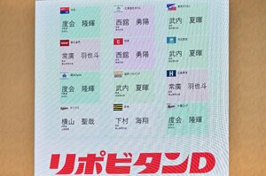 【ドラフト舞台裏】「迷惑かけました…」波乱のドラフト“ウラ側”、ロッテ吉井監督が苦笑い…「おおぉぉ！」プロ野球スカウトの予想も外れた“まさかの”1位指名