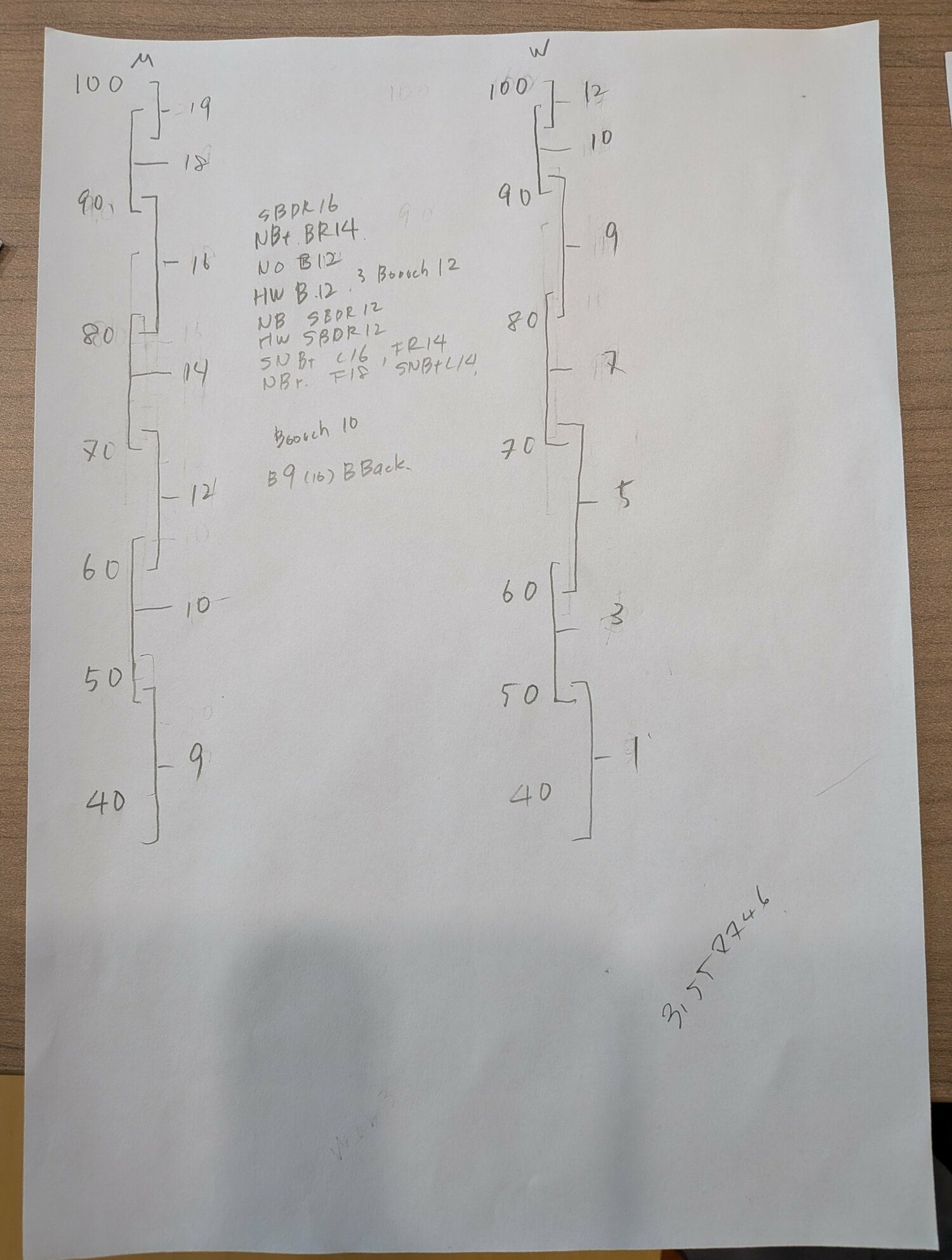 ジャッジは大会ごとにトリック・ツリーという基準表を作り上げている　©Yumiko Yanai