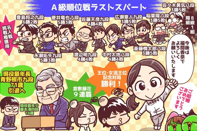 24年1月の将棋ハイライト　©Junsei Chida