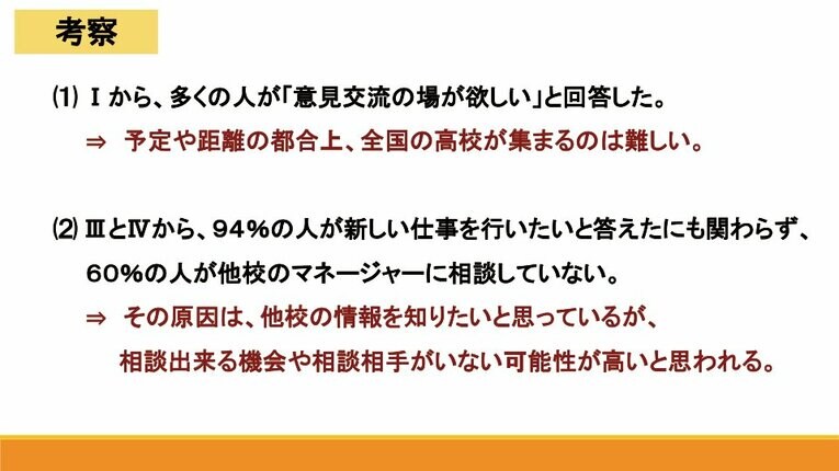立花学園のマネージャーポスターとプレゼン資料（全13枚の8枚目）　※学校提供