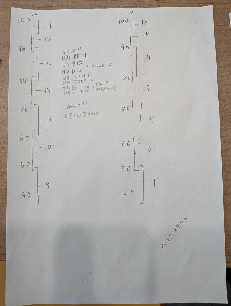ジャッジは大会ごとにトリック・ツリーという基準表を作り上げている　©Yumiko Yanai