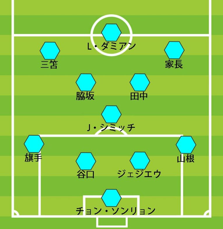 マリノス戦の川崎のスタメン
