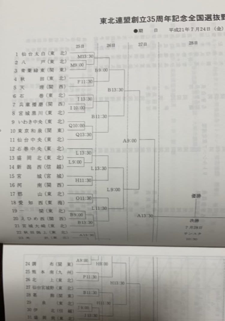 当時の大会パンフレット　©︎Chiba Lotte Marines