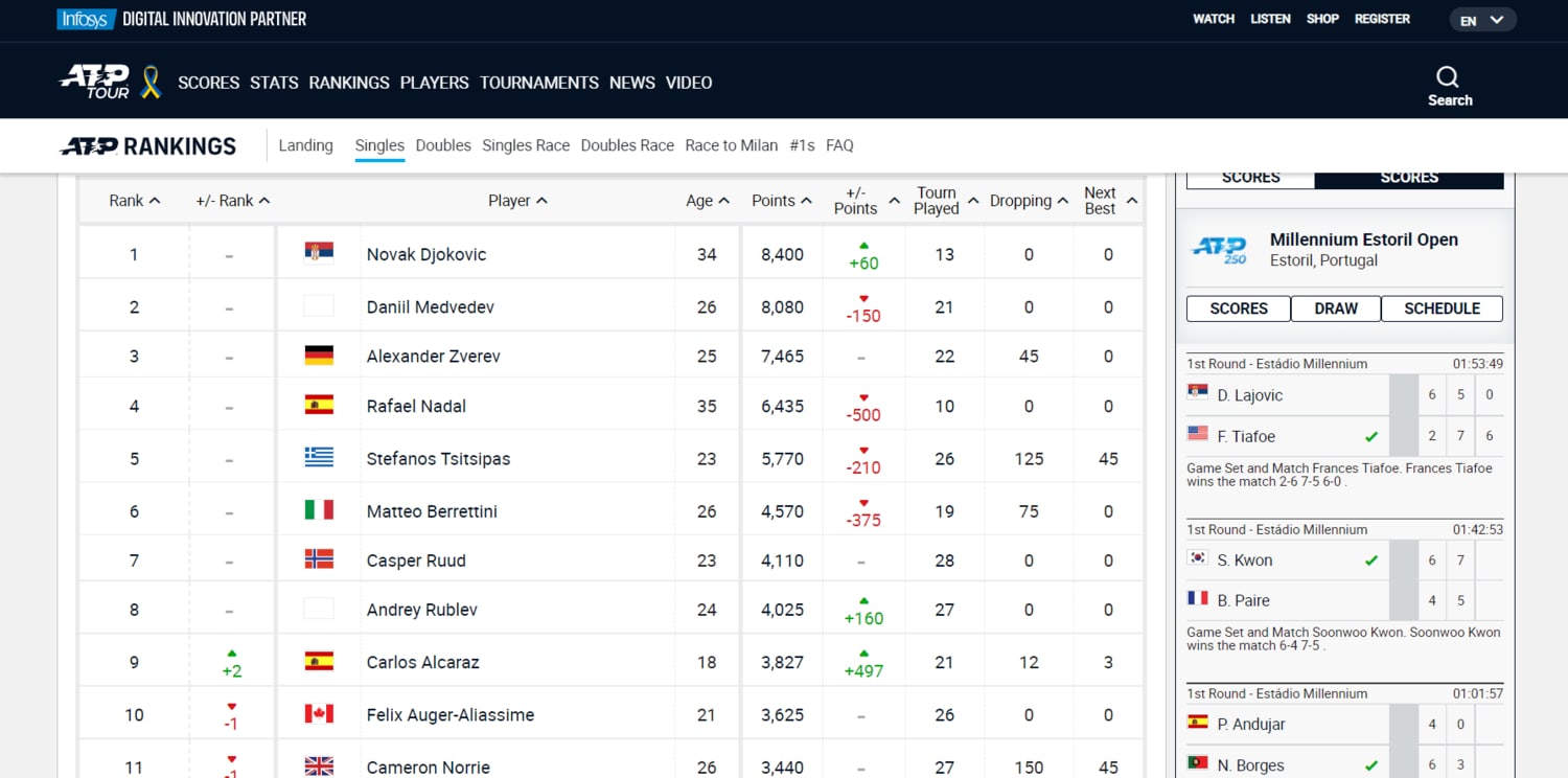 ウィンブルドンによるロシア・ベラルーシ選手参加禁止の決定に抗議するATPら。ただ、両者ともランキング表記ではロシアとベラルーシ国旗を非表示にしている（ATPの公式サイトより）