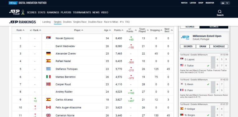 ウィンブルドンによるロシア・ベラルーシ選手参加禁止の決定に抗議するATPら。ただ、両者ともランキング表記ではロシアとベラルーシ国旗を非表示にしている（ATPの公式サイトより）