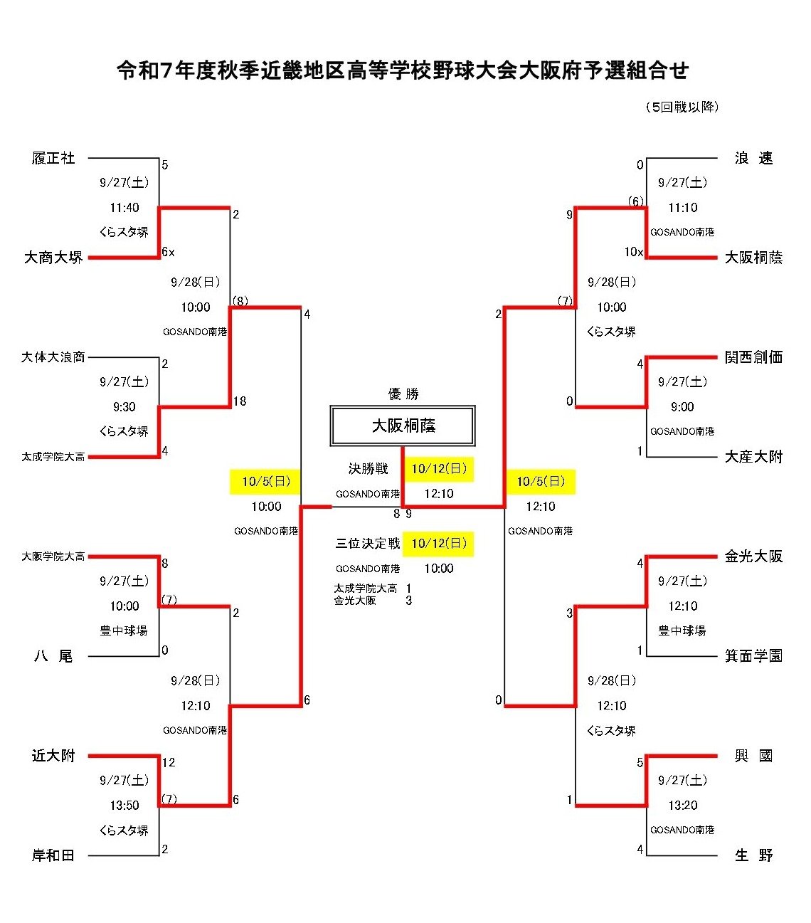 大阪府の秋大会トーナメント表。ベスト16に3校の公立校が入った／大阪府高野連HPより
