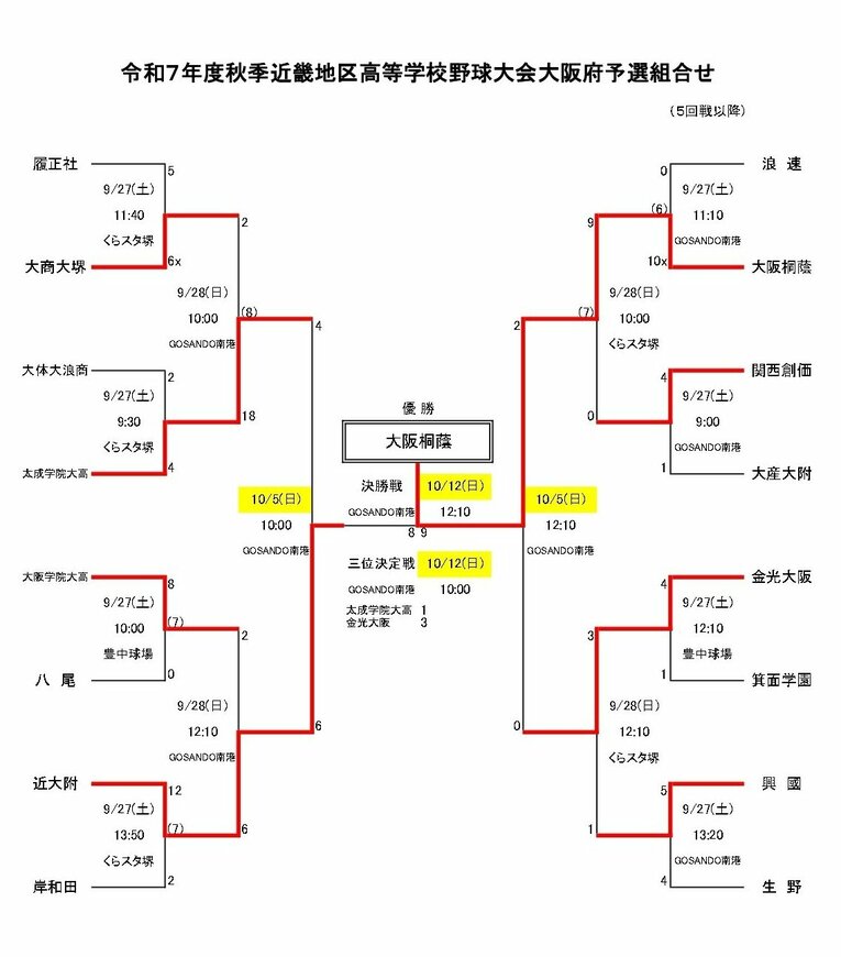 大阪府の秋大会トーナメント表。ベスト16に3校の公立校が入った／大阪府高野連HPより