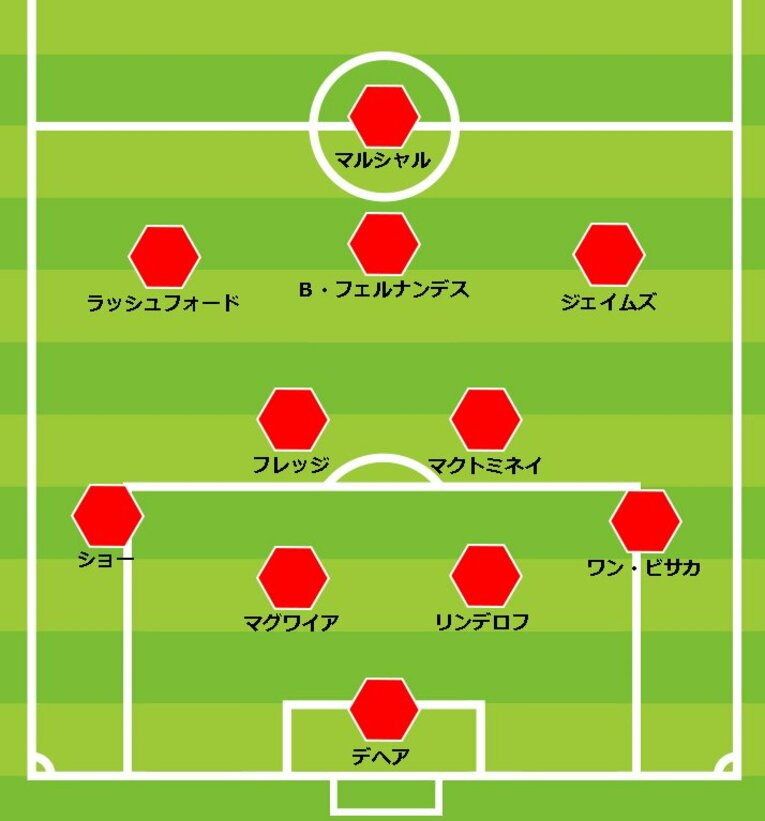 粕谷氏推奨の4-2-3-1システム