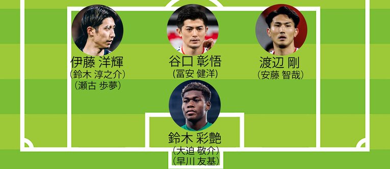 ミムラ氏が予想するW杯メンバー26人（GK,DF。画像は右に続きます）