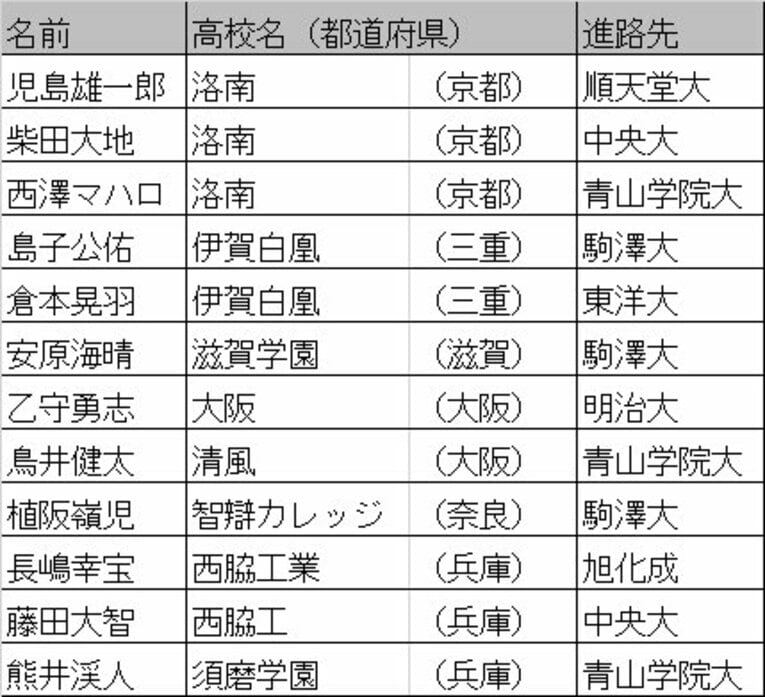 近畿エリア　©Number Web