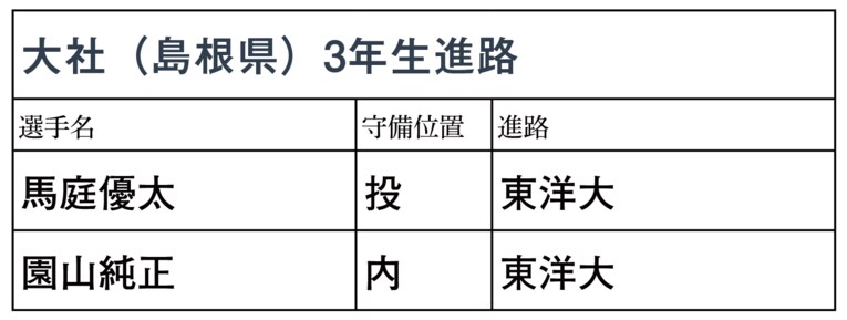 甲子園に旋風を巻き起こした大社