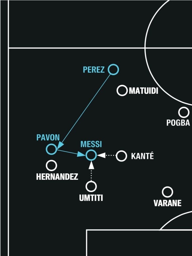 メッシが自由に前を向くのを防ぐために、フランスはカンテとウムティティ、あるいはカンテとマテュイディのふたりが、メッシを恒常的にケアすることを決めた