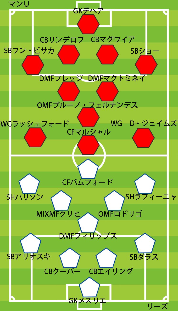 マンチェスター・ユナイテッドの「4-2-1-3」に対して、リーズは「4-1-1-1-3」から「4-1-4-1」にトランスフォームしてマッチアップを明確にした