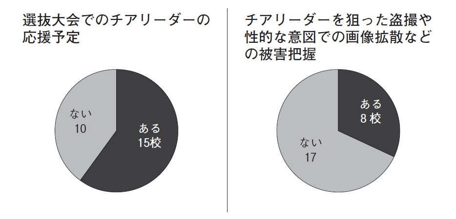 25校が回答したアンケート結果