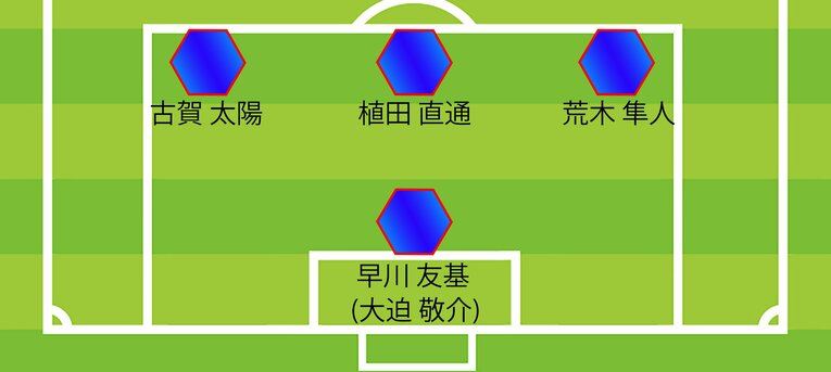 トルシエが推奨する日韓戦スタメン、DFとGKの並び（全3枚中の2枚目）