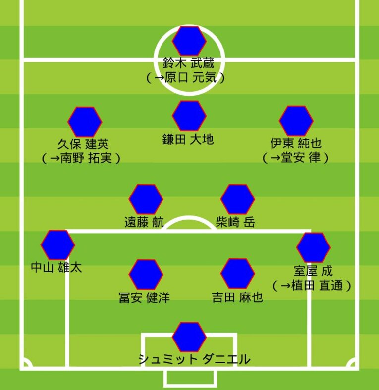 コートジボワール戦の布陣 ／ photograph by Sports Graphic Number
