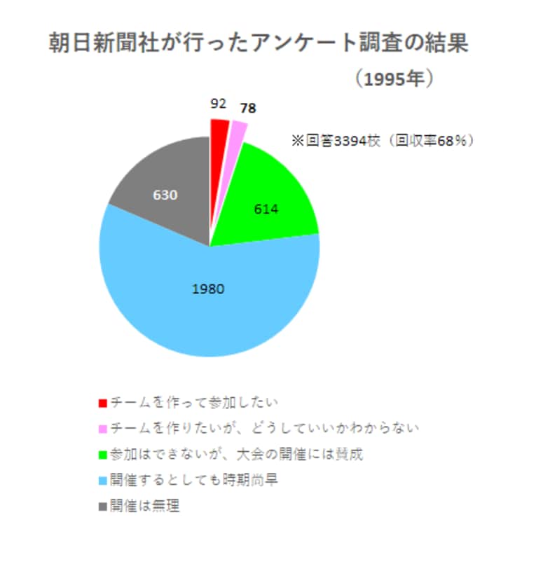 高校女子野球の甲子園開催を「正面から反対したのは私です」 25年前、高野連が下した「女子大会の開催は時期尚早」という判断(6)