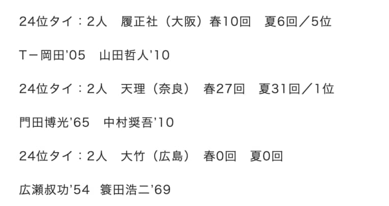 「1000安打達成者の出身高校ランキング」24位タイ　©Makoto Okano／NumberWeb