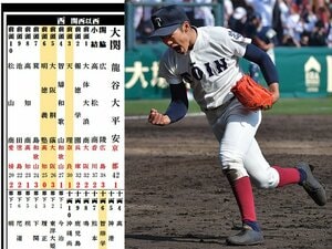 最新版「春の甲子園・勝利数番付」 前頭・大阪桐蔭、小結・東海大相模、では東西横綱は？ 名門の公立は徐々に…