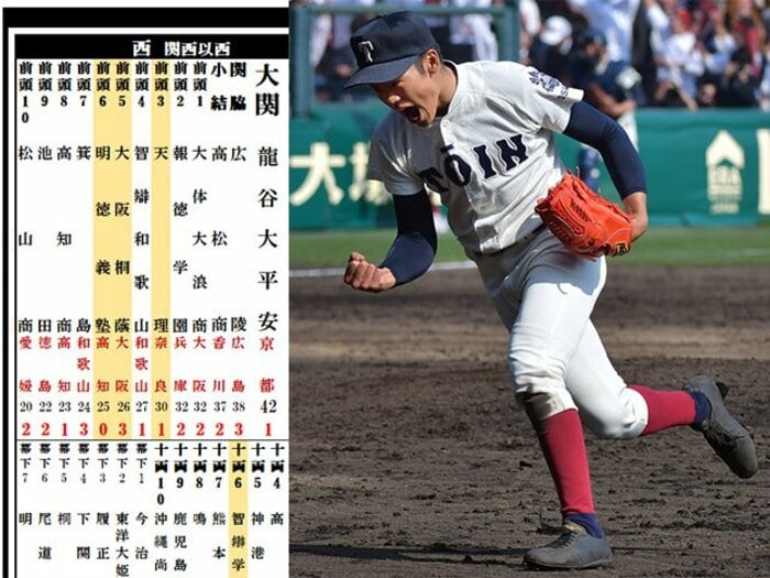 最新版「春の甲子園・勝利数番付」 前頭・大阪桐蔭、小結・東海大相模、では東西横綱は？ 名門の公立は徐々に…＜Number Web＞ photograph by Kou Hiroo/Hideki Sugiyama